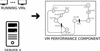 vm虚拟机怎么共享主机文件，VMware 虚拟机与主机共享文件夹，VMware Tools 安装指南