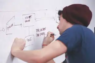 swift 对象，深入解析Swift对象存储中的环形数据结构