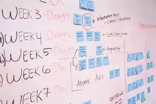 对象存储 文件存储，Exploring the Content of a File in Object Storage