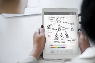 对象存储服务对比分析表怎么做，对象存储服务对比分析，阿里云OSS、腾讯云COS、华为云OBS三巨头全面解析