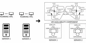 vmware虚拟机共享文件夹在哪，VMware虚拟机如何与主机共享文件夹，从安装VMware Tools到故障排查的完整指南