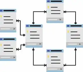 mysql8数据库迁移到新服务器上，CentOS 7优化示例