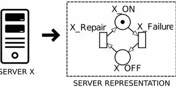 虚拟机时间改了又跳回去,Python 3.8+实现自动时间补偿